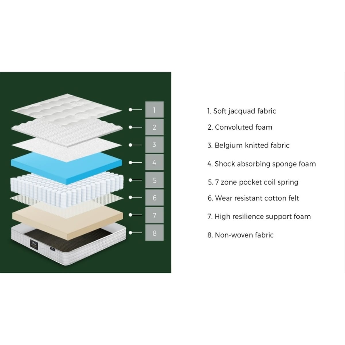 Urbino Dreameasy 7 Zone Pocket Spring Premium Mattress | 8 Layer Superior Support Medium Firm 27cm Mattress