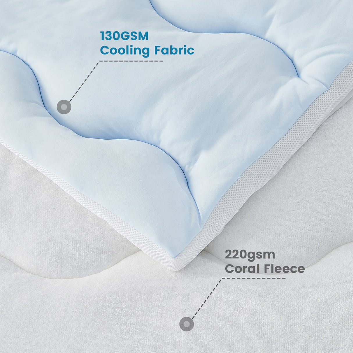 Luxiore 1000GSM Reversible Cooling Warm Mattress Topper | Airmax Ultra Comfortable Two Sided Thermo Regulating Mattress Topper