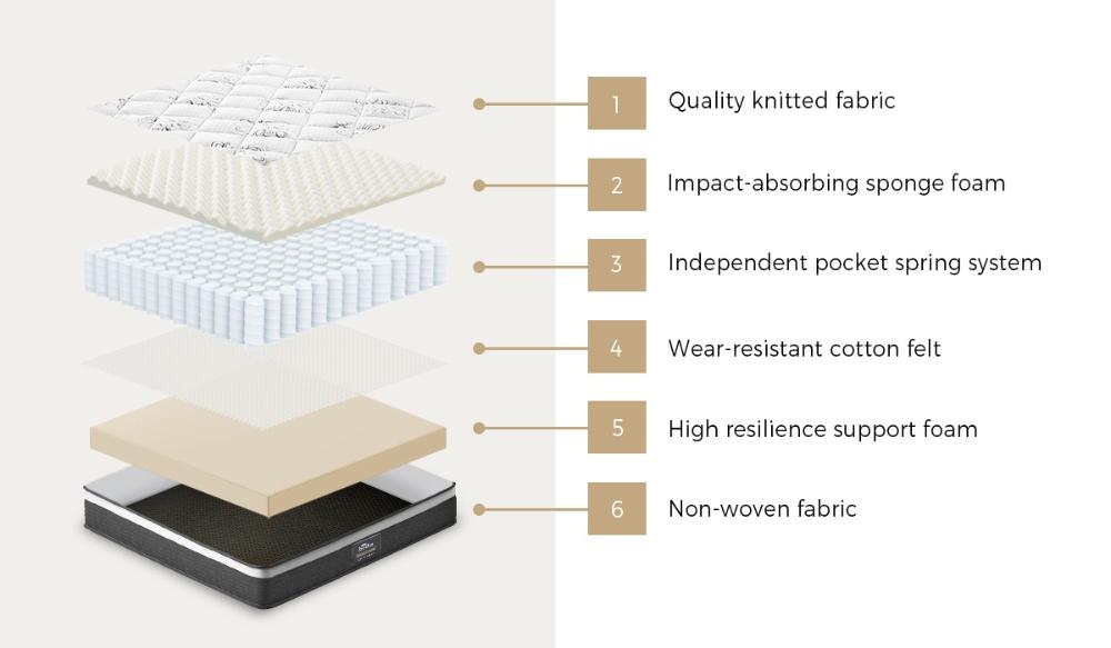 Sleep Luxe Extra Firm 6 Layer 30cm Pocket Spring Mattress | Superior Back Support Firm Bed Mattress