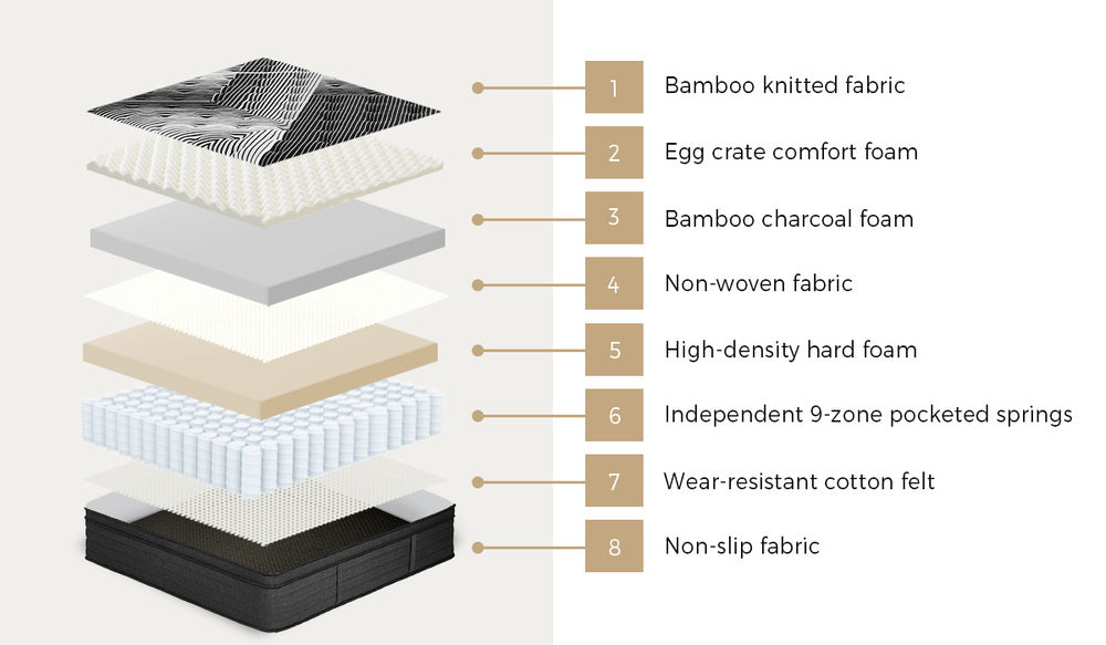 Dreameasy 9 Zone Bamboo Charcoal Infused Premium 35cm Mattress | 8 Layer Pocket Spring Support Ultimate Comfort Eco Mattress