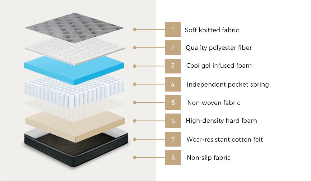 Dreameasy Breathable Gel Infused Cooling Mattress | 34cm Premium Medium Firm Edge Support 5 Zone Mattress