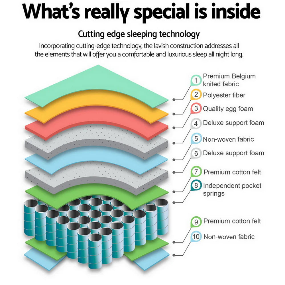 Dreamluxe 5 Zone Super Plush Top Mattress | 27cm Extra Soft Medium Support Mattress