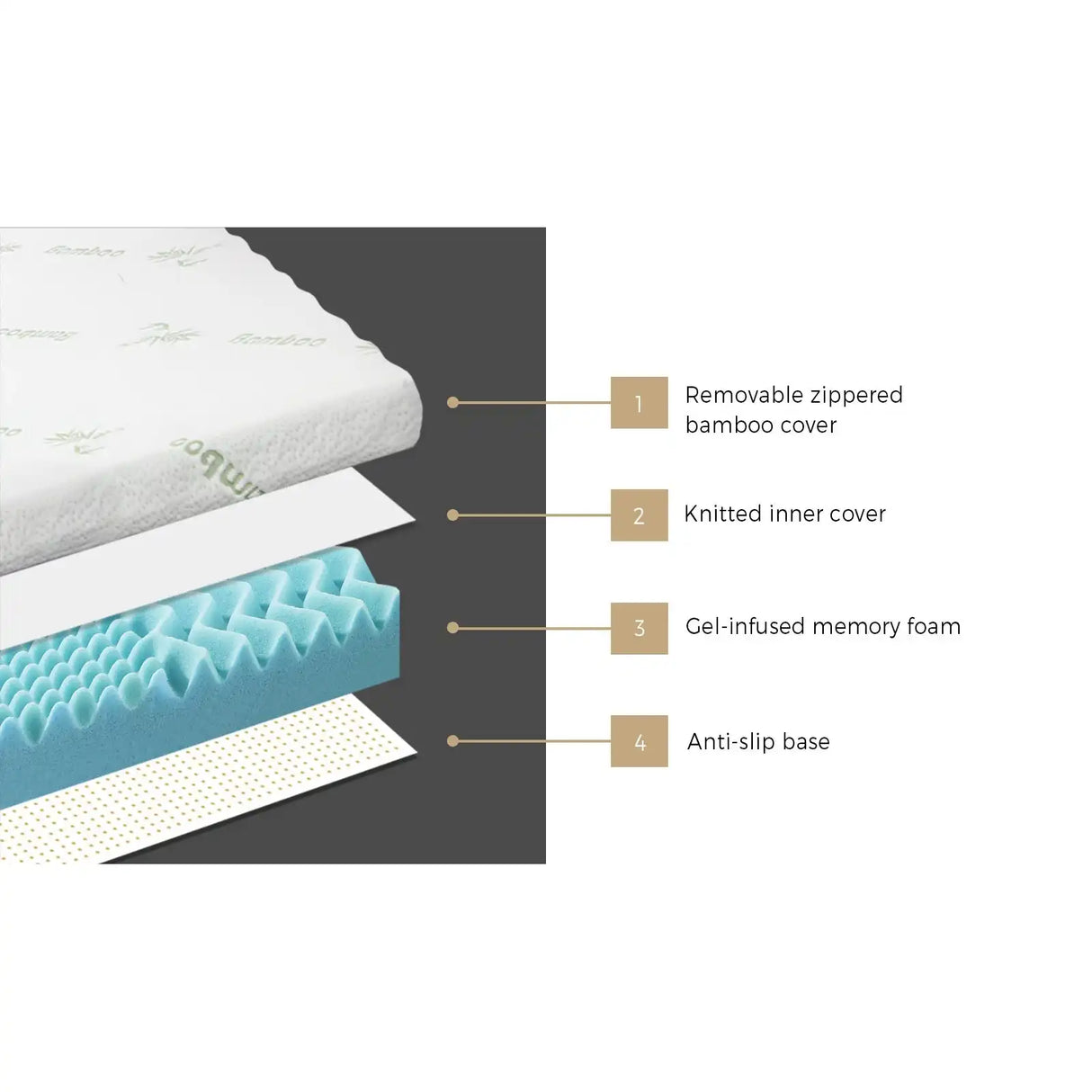 7 Zone 8cm Premium Bamboo GEL Memory Foam Mattress Topper Summer Cooling Memory Foam Topper