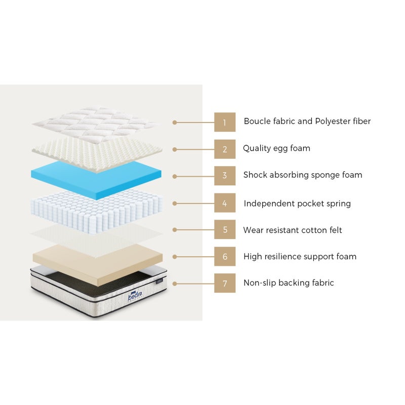 Teddy Boucle 6 Turn Coil Spring Plush Pillowtop 22cm Mattress | Full Body Support Ventialted Medium Hypo Allergenic Mattress