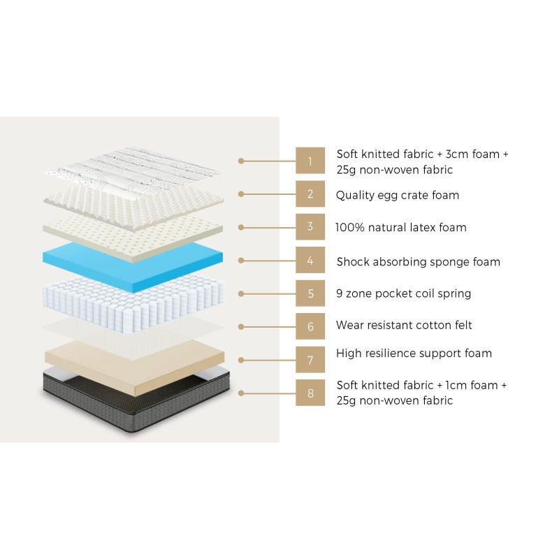 Allure Ultra Plush Latex 9 Zone Dreameasy 34cm Mattress | Full Body Support Medium Firm Hypo Allergenic Bed Mattress