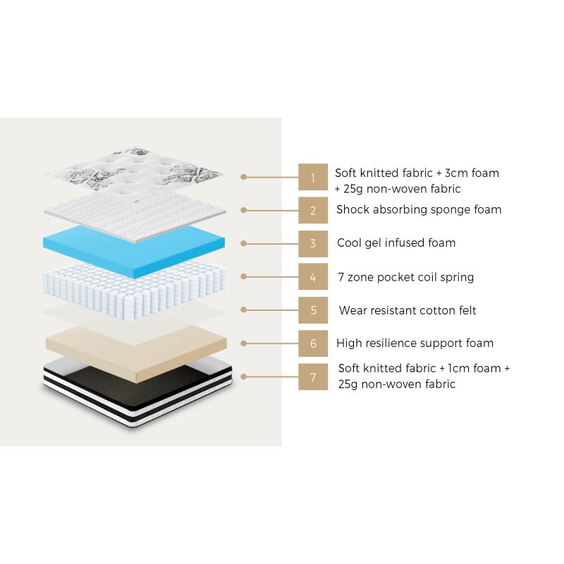 7 Zone Super Cool Gel Memory Foam Premium Mattress | 6 Turn Shock Absorbing Coil Support Medium firm Hypo Allergenic Matrress