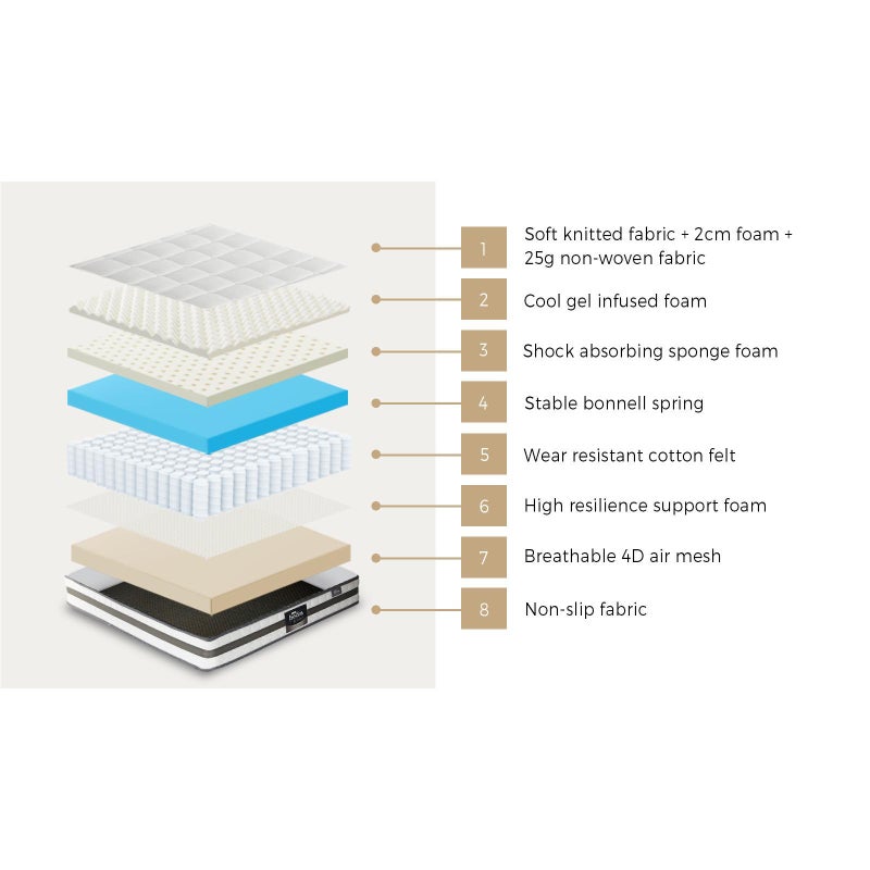 Milano Luxe 4D Air Mesh Infused Cool Gel 21cm Mattress | Full Body Support Medium Firm Matrress
