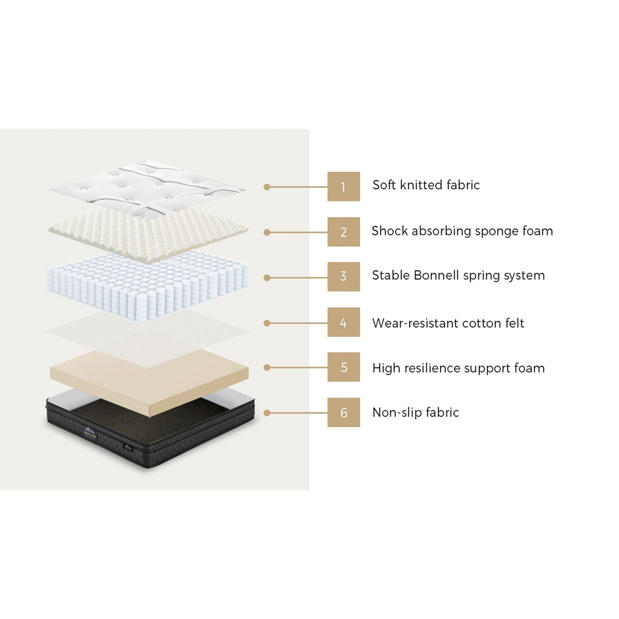 Nuvello Luxe Bonnell Spring Plush Pillowtop 21cm Mattress | Full Body Support Ventialted Medium Firm Matrress