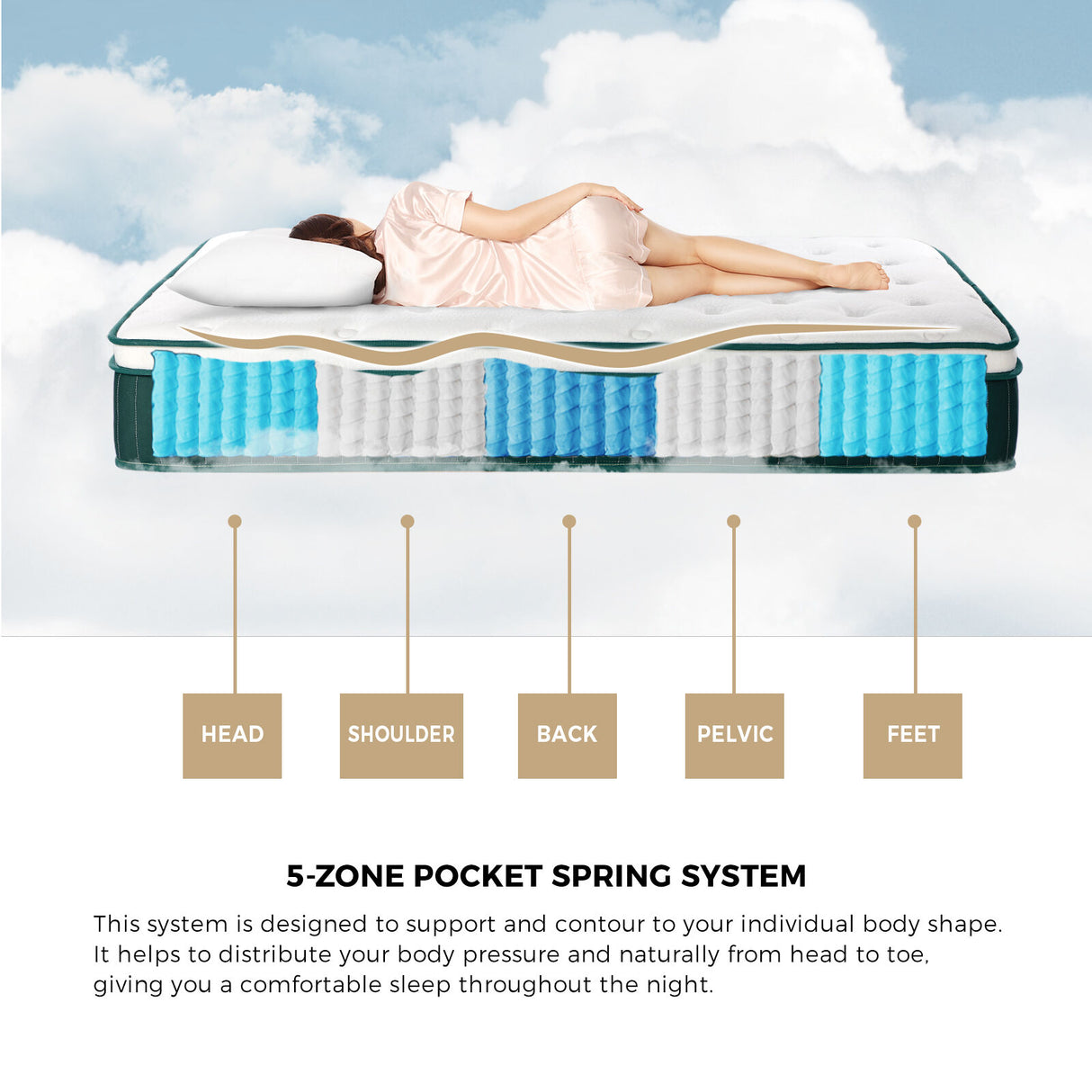 Dreameasy 5 Zone Super Cool Gel Memory Foam Premium 30cm Mattress | 6 Turn Shock Absorbing Medium Firm Hypo Allergenic Matrress