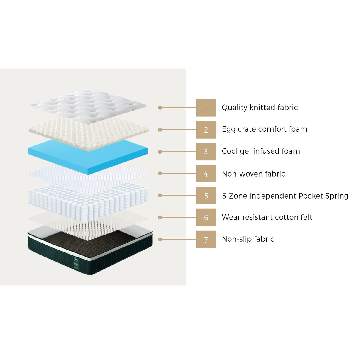 Dreameasy 5 Zone Super Cool Gel Memory Foam Premium 30cm Mattress | 6 Turn Shock Absorbing Medium Firm Hypo Allergenic Matrress