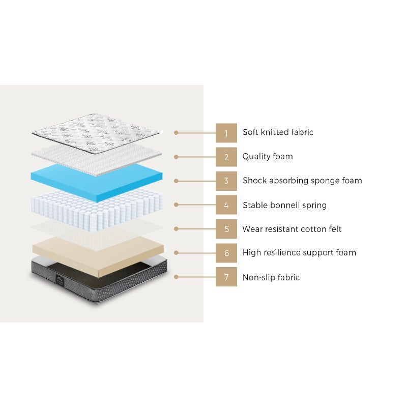 Pulsar 6 Turn Coil Bonnell Spring Plush 21cm Mattress | Full Body Support Ventialted Medium Firm Mattress