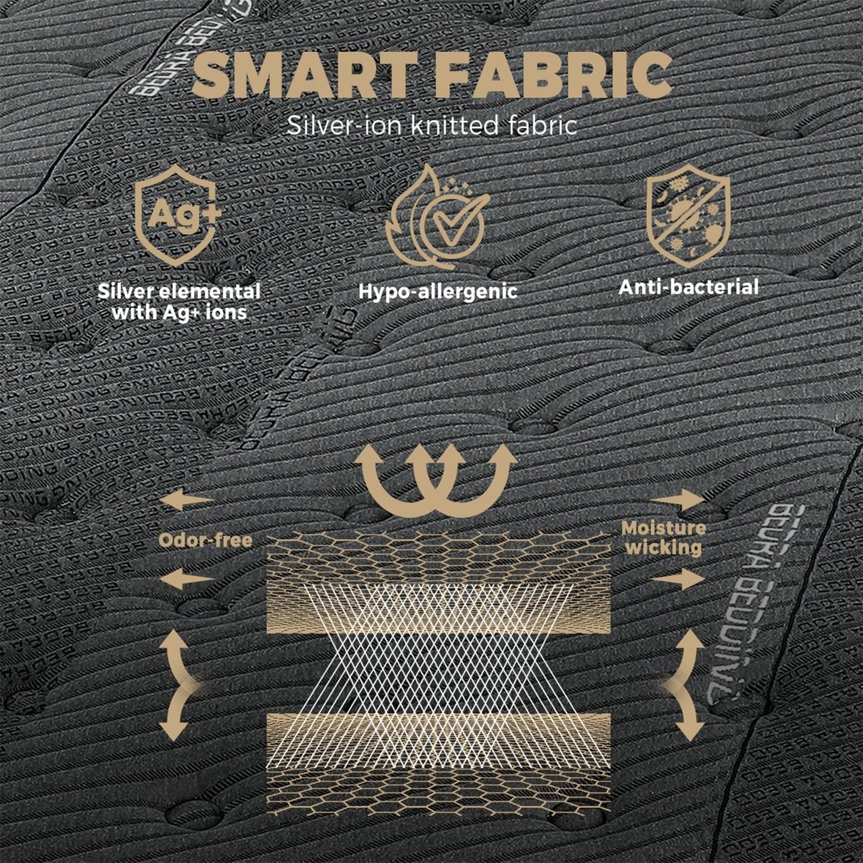 Premium Deluxe 7 Zone Latex Euro Top Mattress | 9 Layer 6 Coil Support System - Medium Firm Mattress by Bedra