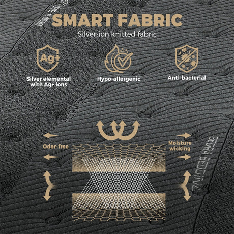 Premium Deluxe 7 Zone Latex Euro Top Mattress | 9 Layer 6 Coil Support System - Medium Firm Mattress by Bedra