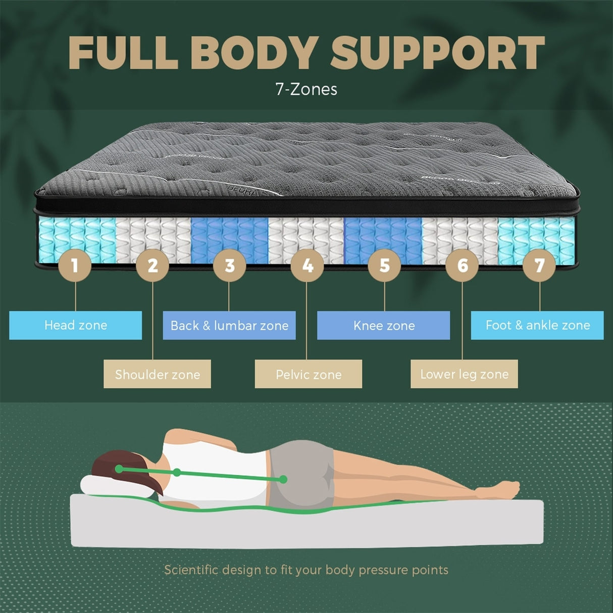 Premium Deluxe 7 Zone Latex Euro Top Mattress | 9 Layer 6 Coil Support System - Medium Firm Mattress by Bedra