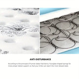 Aura Dreameasy 7 Layer Bonnell Spring Premium Mattress | Shock Absorbing Medium Firm 22cm Mattress