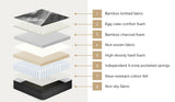 Dreameasy 9 Zone Bamboo Charcoal Infused Premium 35cm Mattress | 8 Layer Pocket Spring Support Ultimate Comfort Eco Mattress