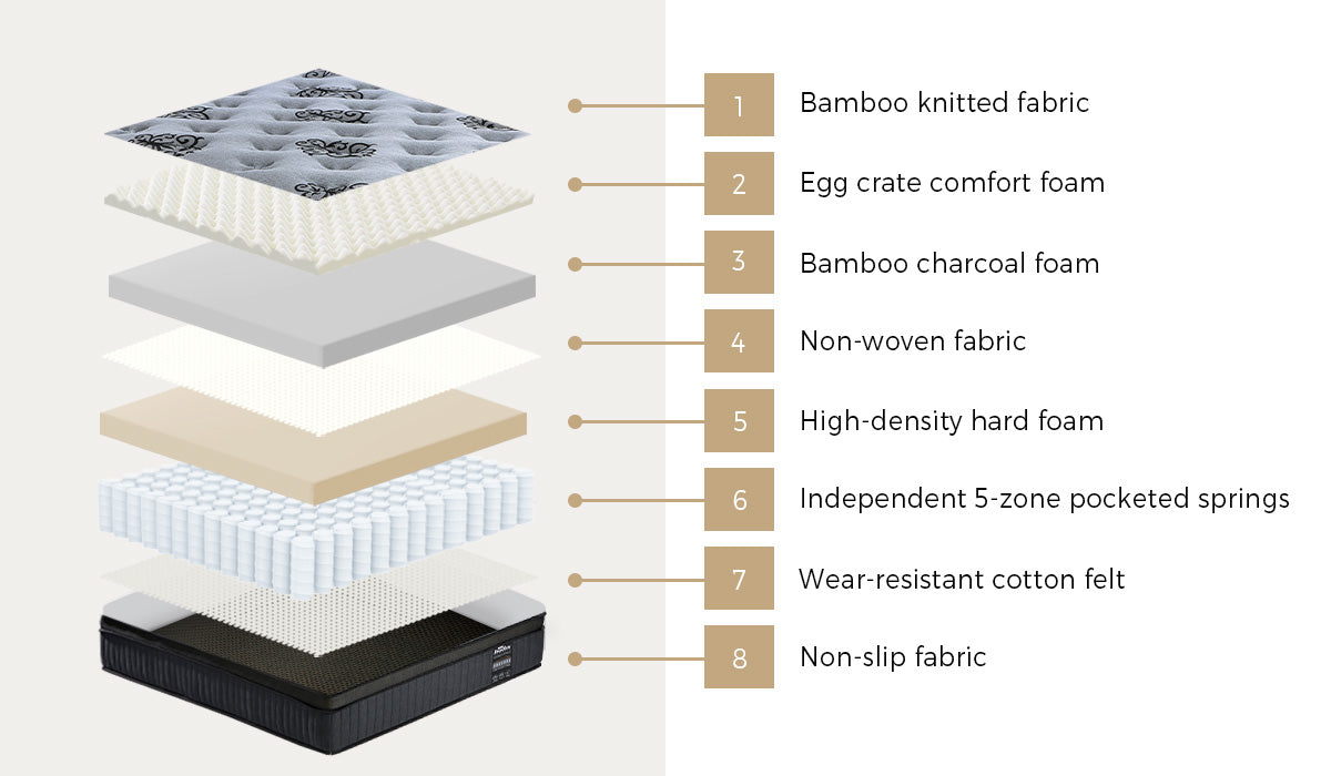 Prestige 32cm Bamboo Charcoal Infused 5 Zone Pocket Spring Mattress | Anti Disturbance Medium Firm Eco Mattress