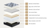 Prestige 32cm Bamboo Charcoal Infused 5 Zone Pocket Spring Mattress | Anti Disturbance Medium Firm Eco Mattress
