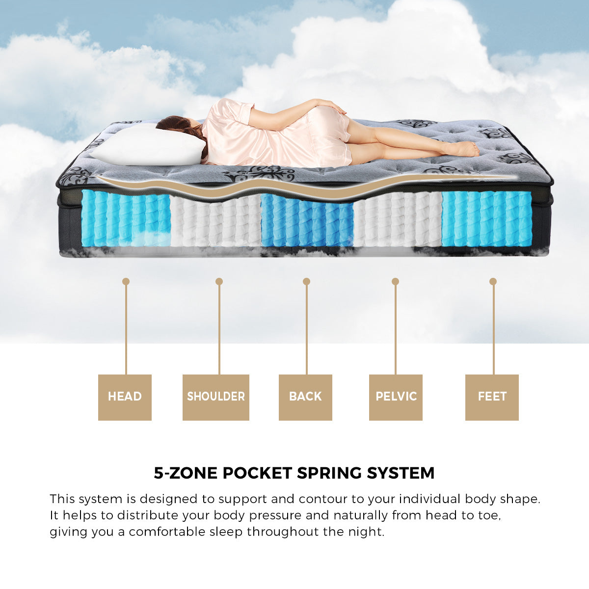 Prestige 32cm Bamboo Charcoal Infused 5 Zone Pocket Spring Mattress | Anti Disturbance Medium Firm Eco Mattress
