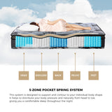 Prestige 32cm Bamboo Charcoal Infused 5 Zone Pocket Spring Mattress | Anti Disturbance Medium Firm Eco Mattress