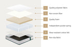Sleep Luxe Extra Firm Dense 21cm Pocket Spring Mattress | Superior Back Support Very Firm Mattress