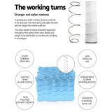 Dreamluxe 5 Zone Super Plush Top Mattress | 27cm Extra Soft Medium Support Mattress