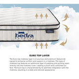 Teddy Boucle 6 Turn Coil Spring Plush Pillowtop 22cm Mattress | Full Body Support Ventialted Medium Hypo Allergenic Mattress