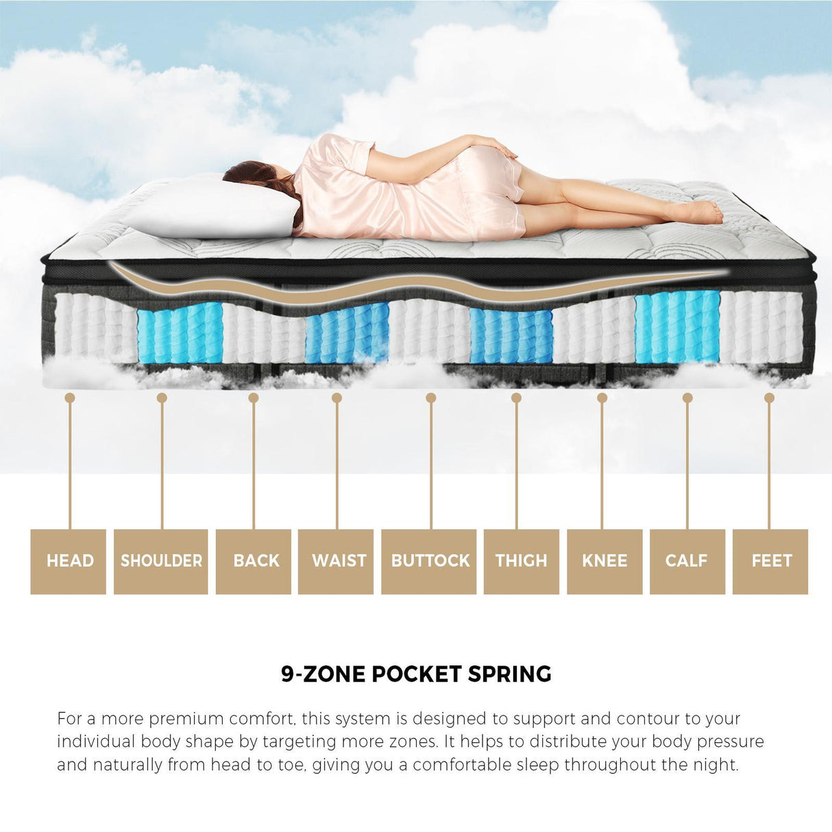 Allure Ultra Plush Latex 9 Zone Dreameasy 34cm Mattress | Full Body Support Medium Firm Hypo Allergenic Bed Mattress