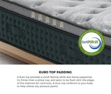 Dreameasy Breathable Gel Infused Cooling Mattress | 34cm Premium Medium Firm Edge Support 5 Zone Mattress